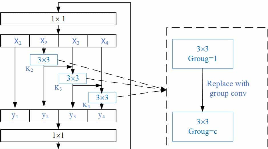 中国煤科机器人公司赵红菊高工：低照度模糊环境下输送带巡检机器人目标识别关键技术