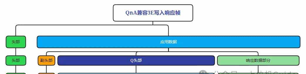 终于弄清楚了三菱PLC的通信协议