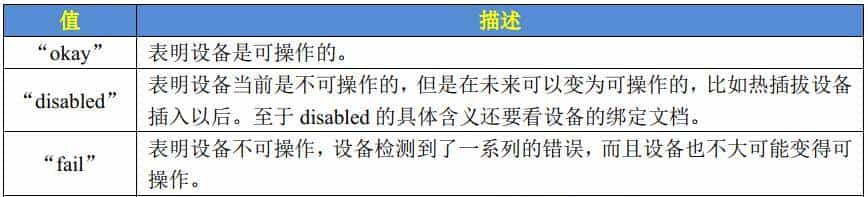 一篇搞定Linux设备树基础知识