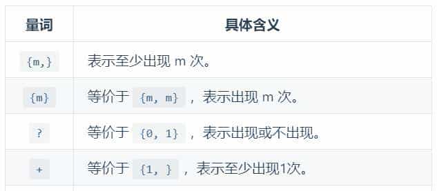 「正则表达式」 一、正则表达式字符匹配（前端必懂 ）