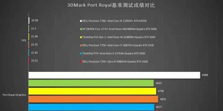 Precision新酒：DELL Precision 7760评测连载2