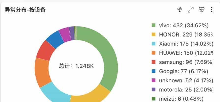 Android App 崩溃,如何 2 小时定位?阿里云 RUM 崩溃采集实战!