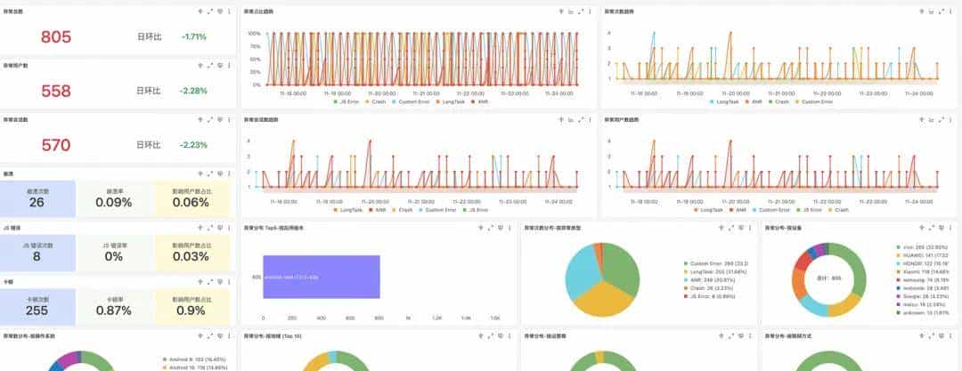 Android App 崩溃,如何 2 小时定位?阿里云 RUM 崩溃采集实战!