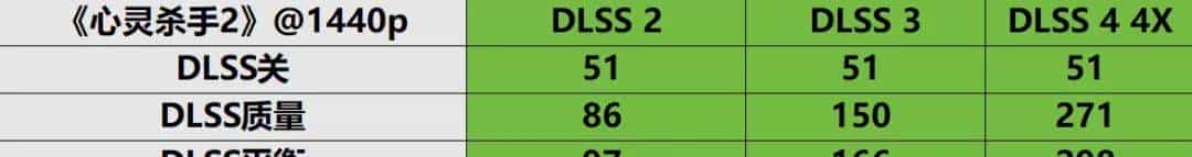 支持DLSS 4 帧率翻上加翻——索泰GeForce RTX 5080 16GB AMP EXTREME INFINITY详测