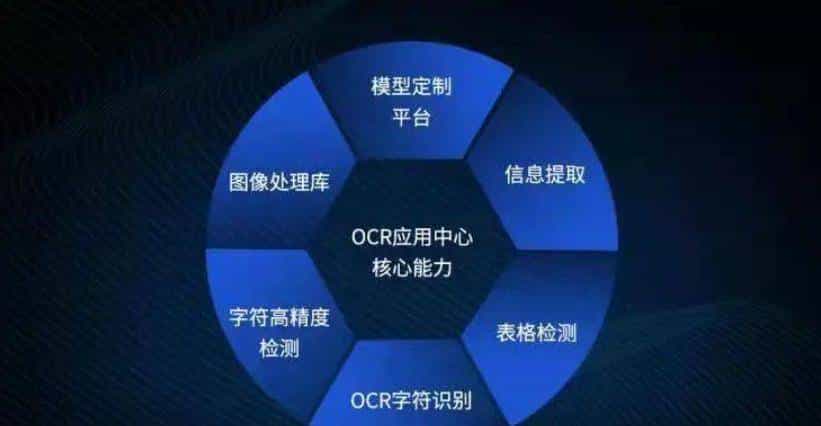 谢绝各种OCR文字识别工具，用微信方便的提取图片中的文字