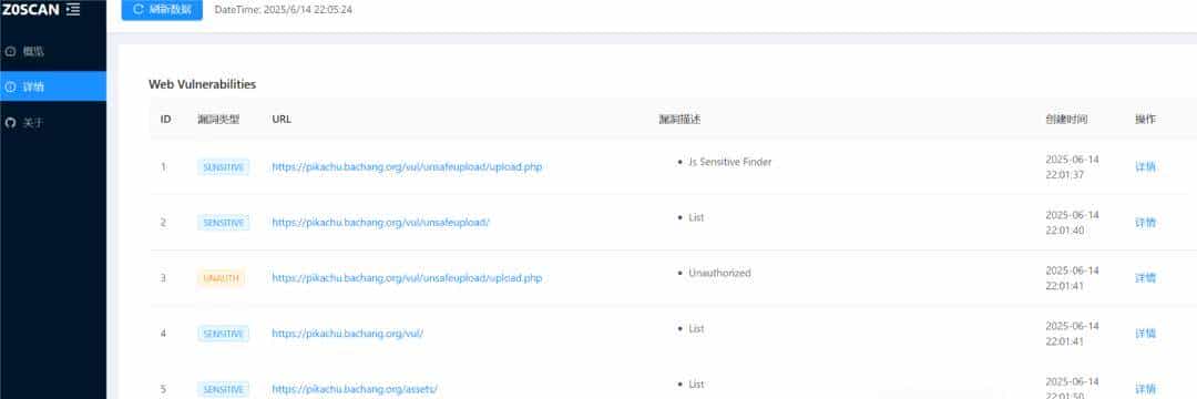 红队大佬私藏的漏洞检测工具：Z0SCAN，一键扫出隐蔽漏洞！