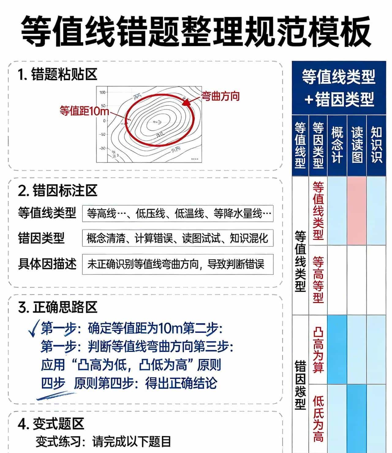 地理等值线：4步判读法通解等高、等压、等温线