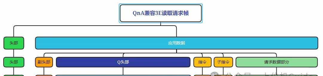终于弄清楚了三菱PLC的通信协议