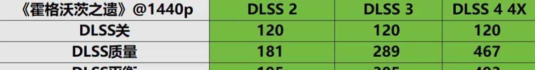 支持DLSS 4 帧率翻上加翻——索泰GeForce RTX 5080 16GB AMP EXTREME INFINITY详测