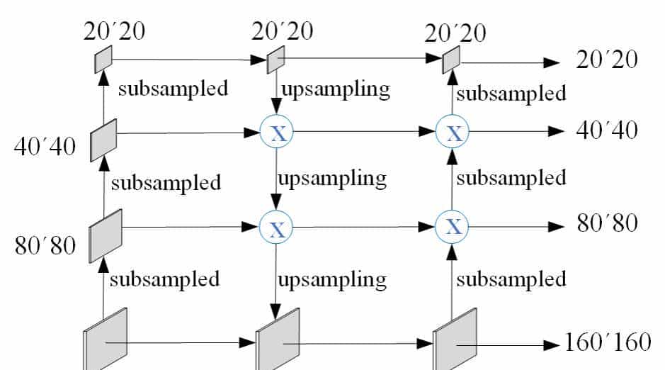 中国煤科机器人公司赵红菊高工：低照度模糊环境下输送带巡检机器人目标识别关键技术