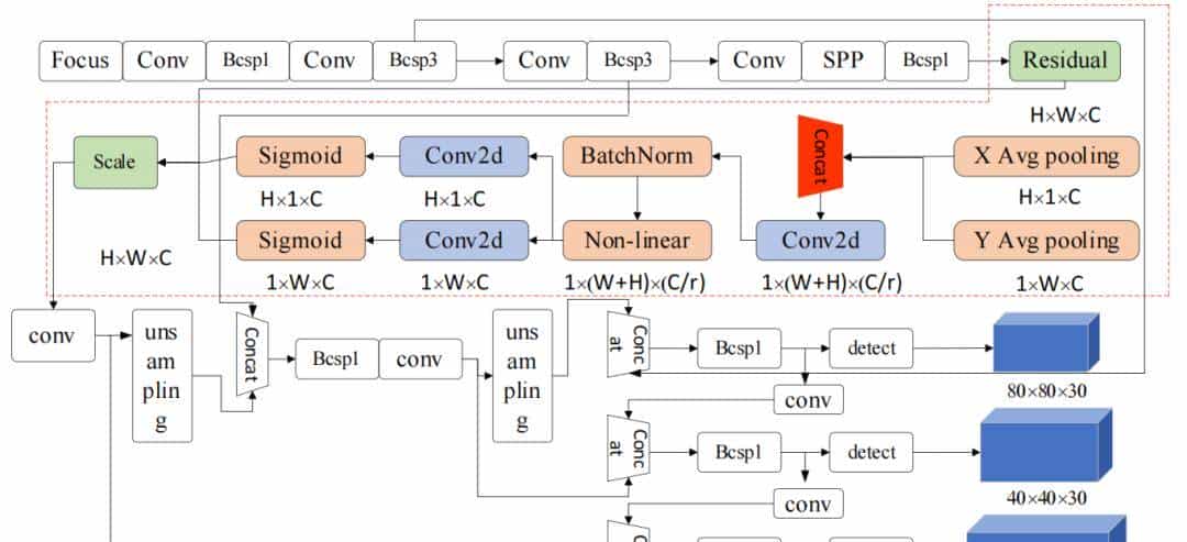 中国煤科机器人公司赵红菊高工：低照度模糊环境下输送带巡检机器人目标识别关键技术