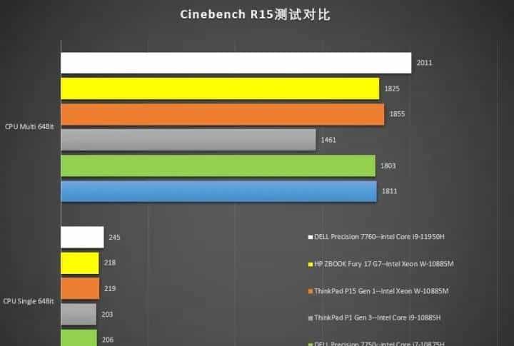 Precision新酒：DELL Precision 7760评测连载2