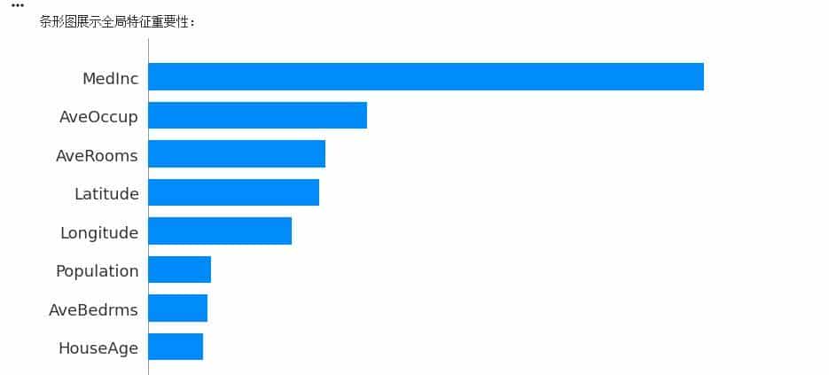 SHAP详细介绍与代码实践
