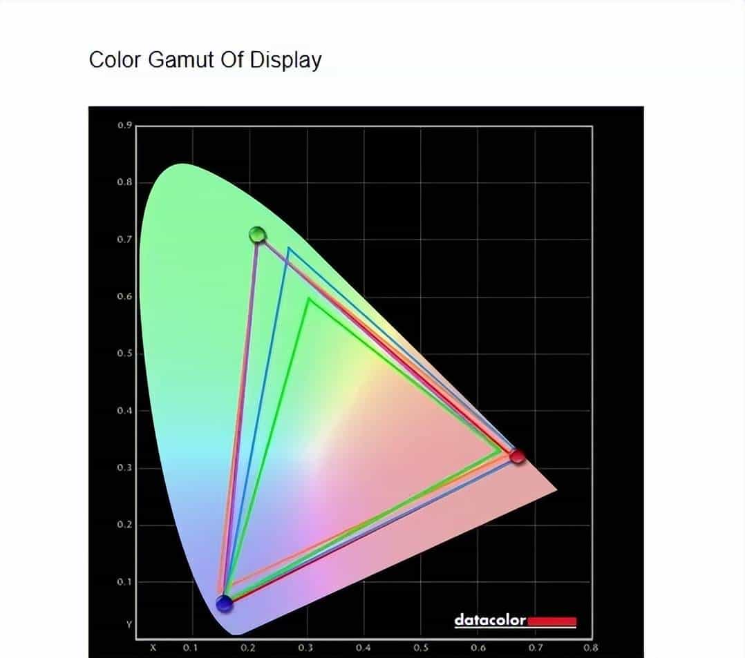 Precision新酒：DELL Precision 7760评测连载2