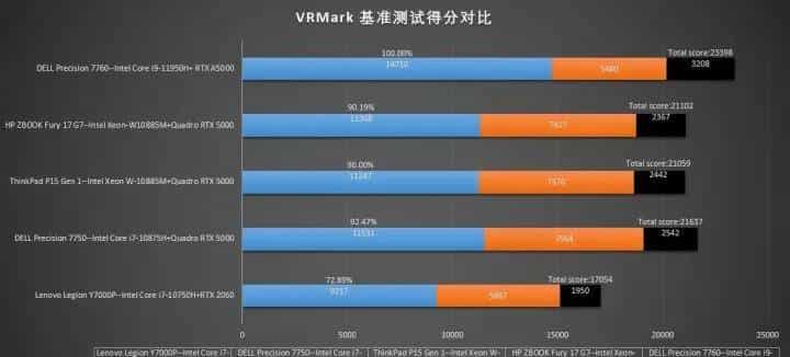 Precision新酒：DELL Precision 7760评测连载2