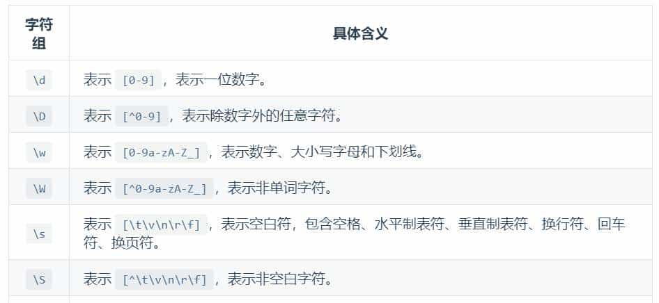 「正则表达式」 一、正则表达式字符匹配（前端必懂 ）