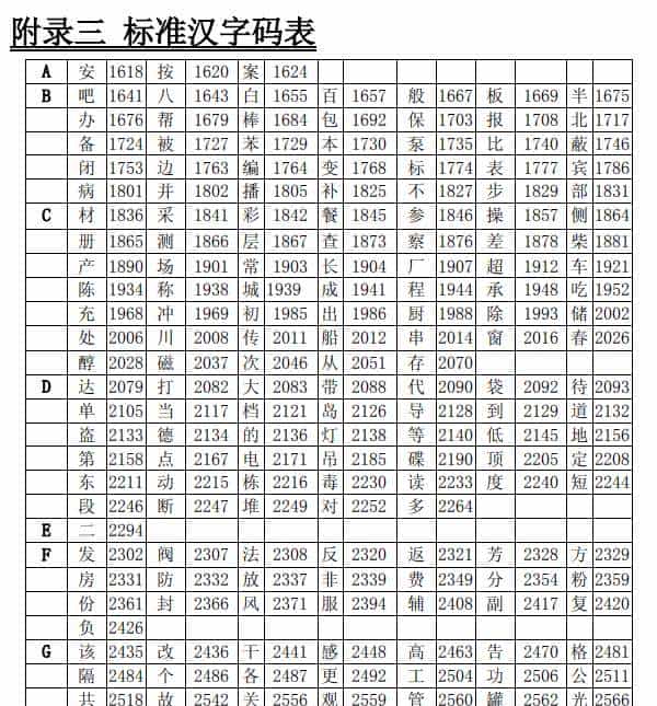 消防主机设备注释：汉字码表与输入规范