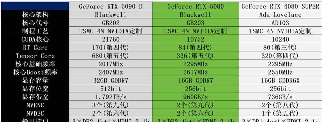 支持DLSS 4 帧率翻上加翻——索泰GeForce RTX 5080 16GB AMP EXTREME INFINITY详测