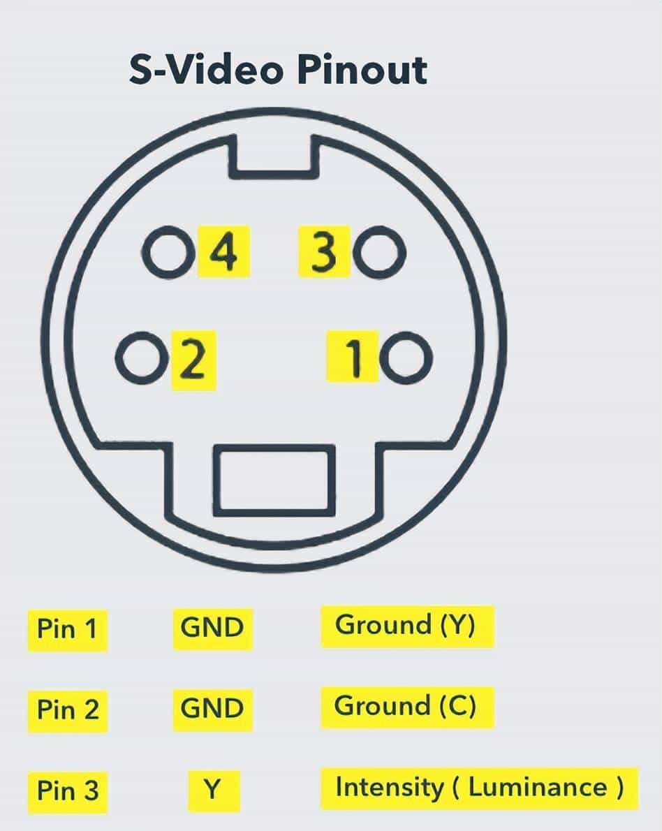 16 种计算机端口及其功能