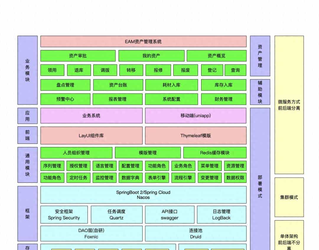 【推荐】一款开源免费、功能全面的固定资产管理系统
