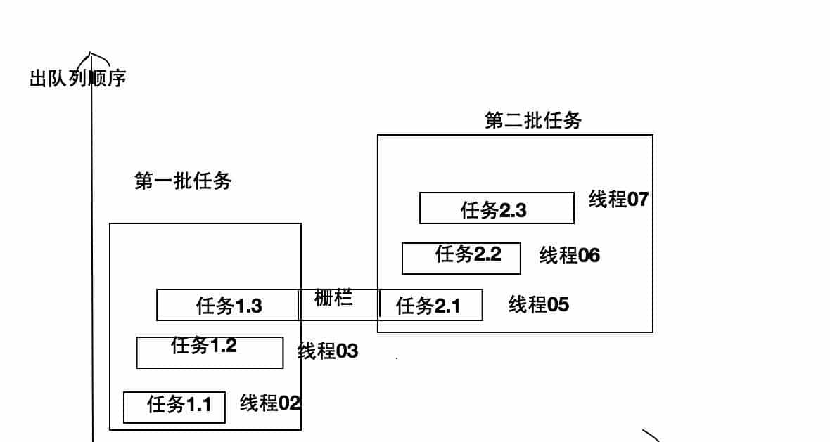 iOS开发之再探多线程编程：Grand Central Dispatch详解