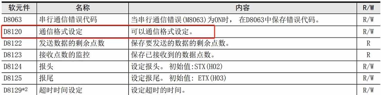 三菱PLC RS232串口通讯案例详解：从入门到实践