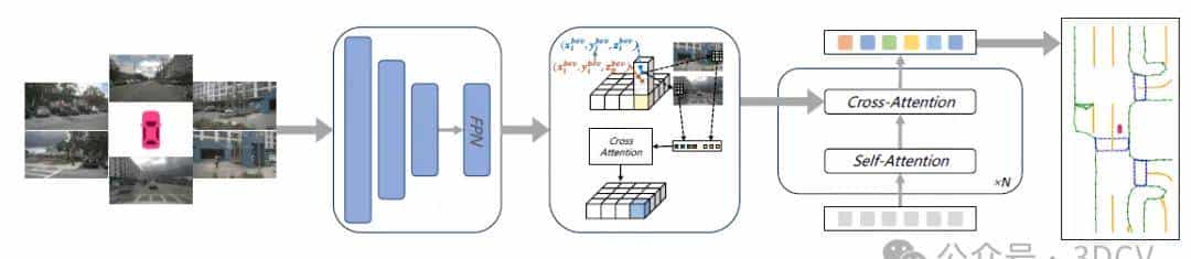 ECCV'24开源 | 碾压MapTRv2！MapQR：在线高精地图构建SOTA！