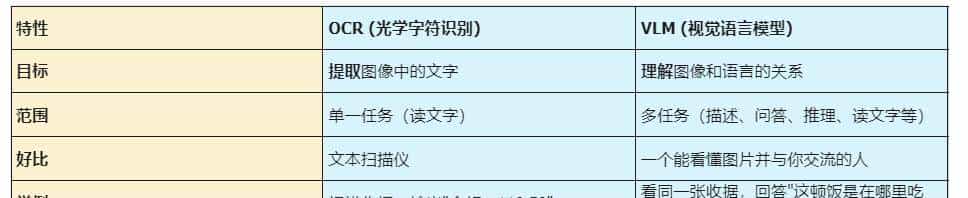 DeepSeek OCR为什么这么“惊艳”