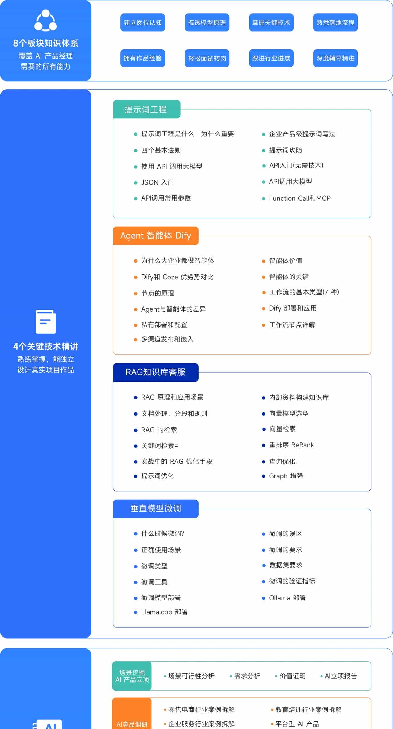 转型AI产品经理4大关键步骤，90%的人都搞反了！