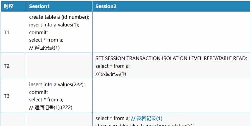 OceanBase 竟然可以使用 Repeatable Read？