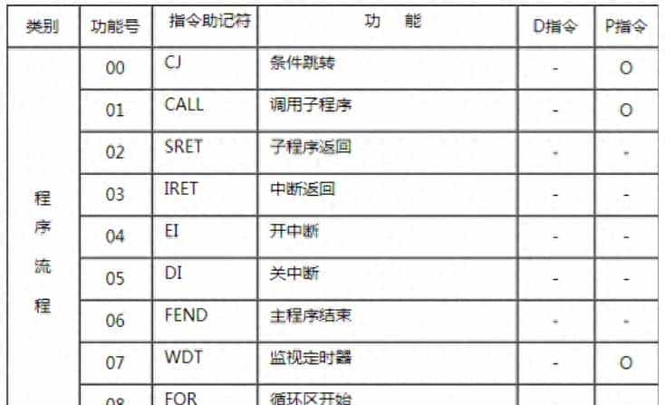 有了这份三菱plc指令整理，编程小白也能逆袭！