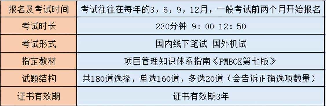 PMP备考全攻略！看这一篇就够了！