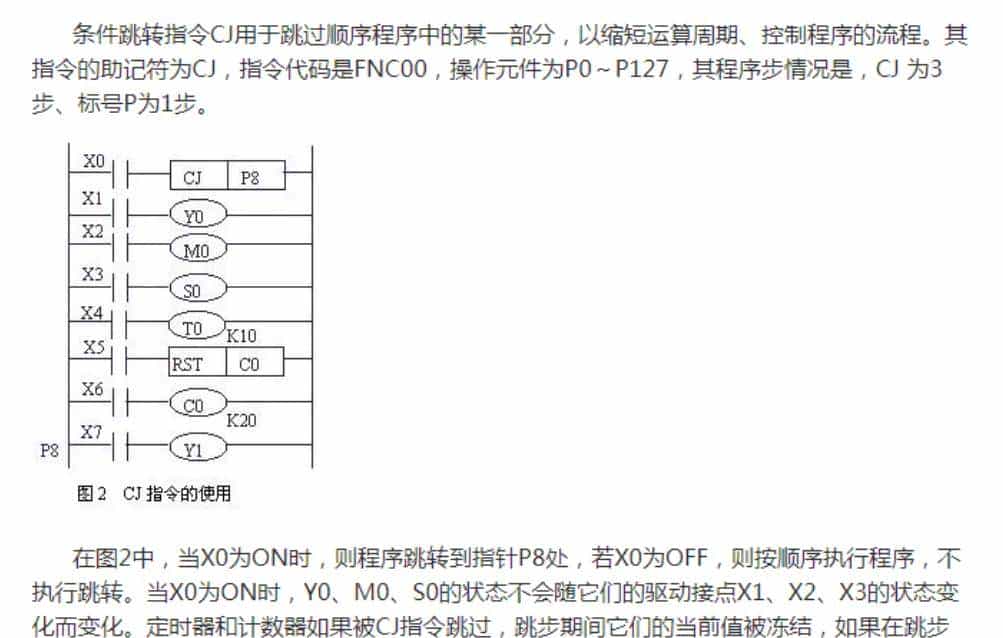 有了这份三菱plc指令整理,编程小白也能逆袭!
