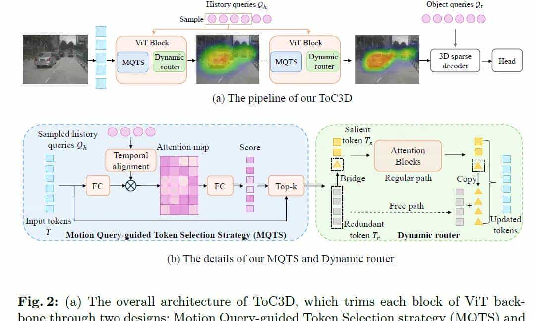 ECCV'24开源 | 加速30%!ToC3D:让基于ViT的多视图3D检测器更快