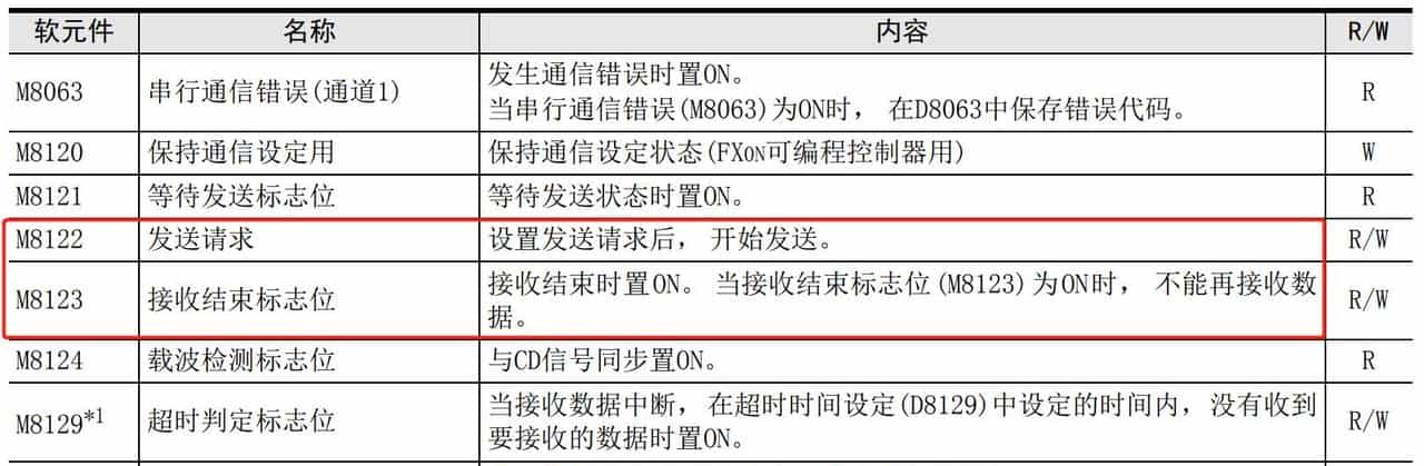 三菱PLC RS232串口通讯案例详解：从入门到实践