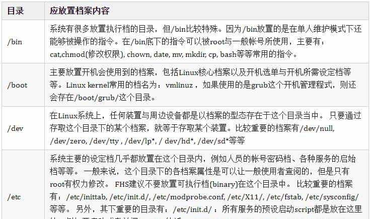 Linux入门的基础知识点汇总,有这篇就够了