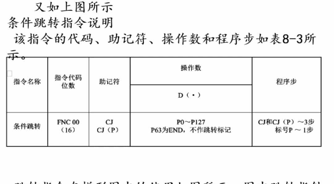 有了这份三菱plc指令整理,编程小白也能逆袭!
