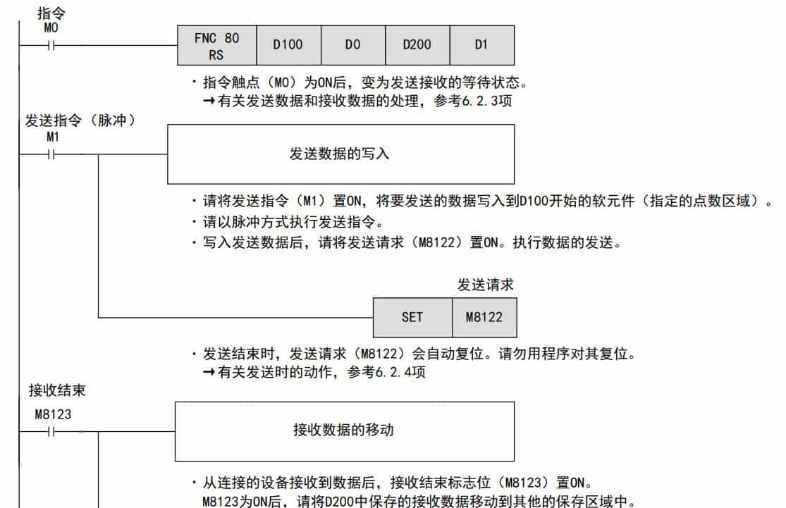 三菱PLC RS232串口通讯案例详解：从入门到实践