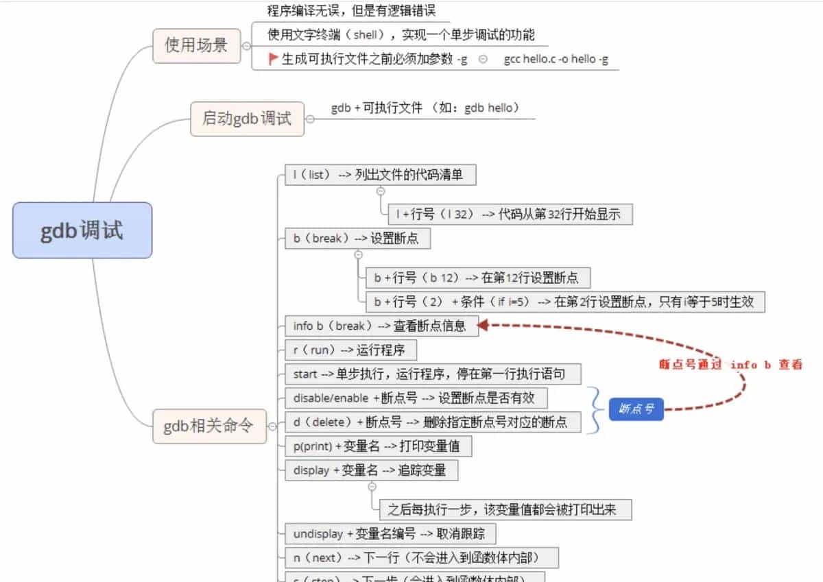 Linux下GDB调试一篇入魂(GDB调试详解) - 宋马
