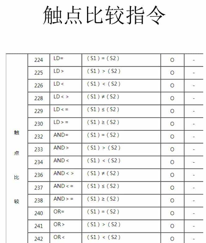 有了这份三菱plc指令整理,编程小白也能逆袭!