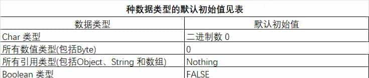 visual basic.net学习笔记15——visual basic.net语言基础——变量3