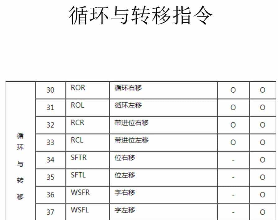 有了这份三菱plc指令整理,编程小白也能逆袭!