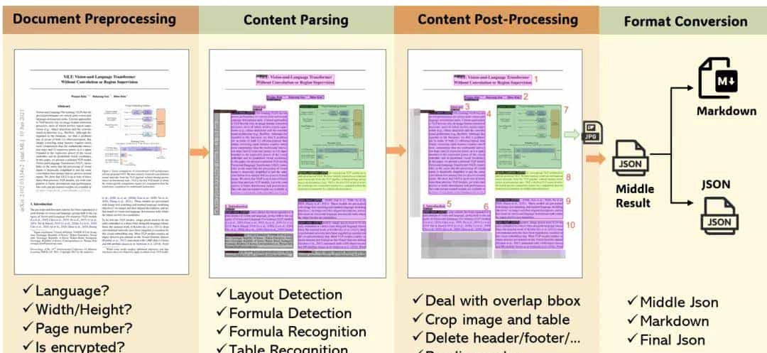 除了 DeepSeek-OCR,还有谁在“把字当图看”?
