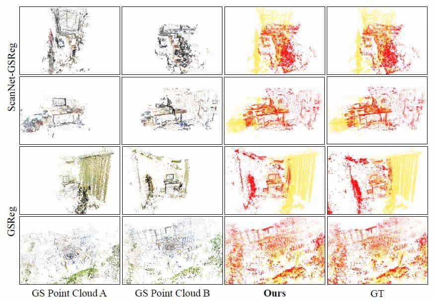 ECCV'24开源 | 又快又准！GaussReg：首篇基于3DGS的点云配准