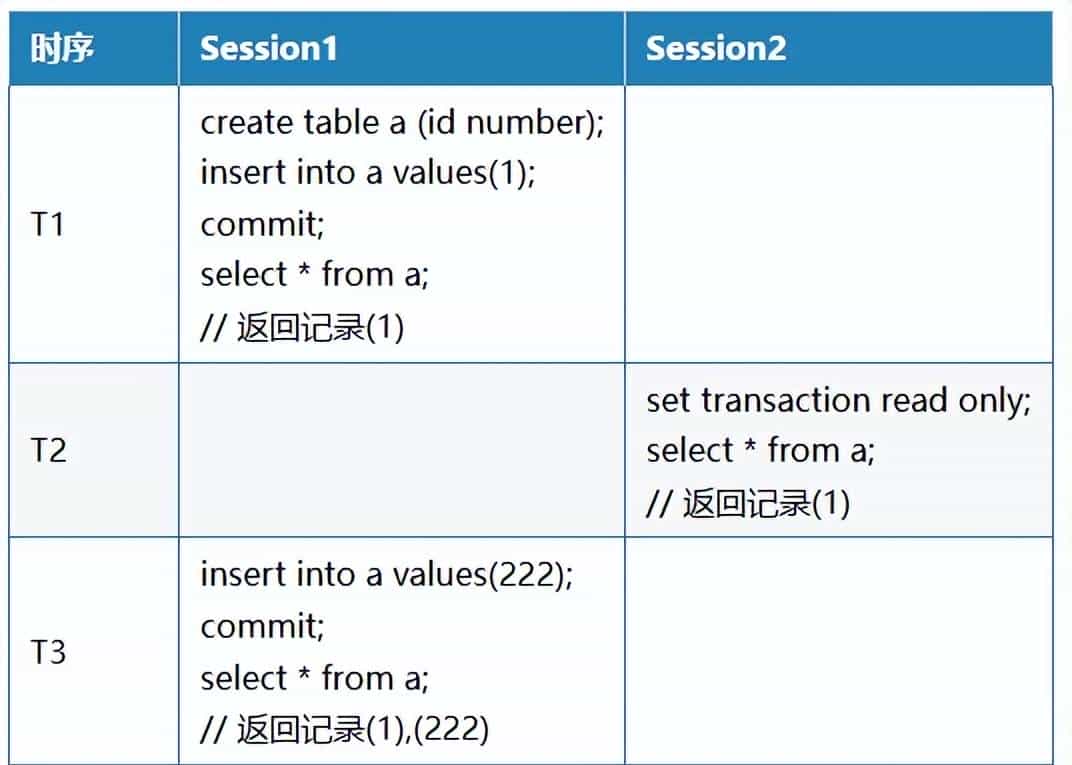 OceanBase 竟然可以使用 Repeatable Read？