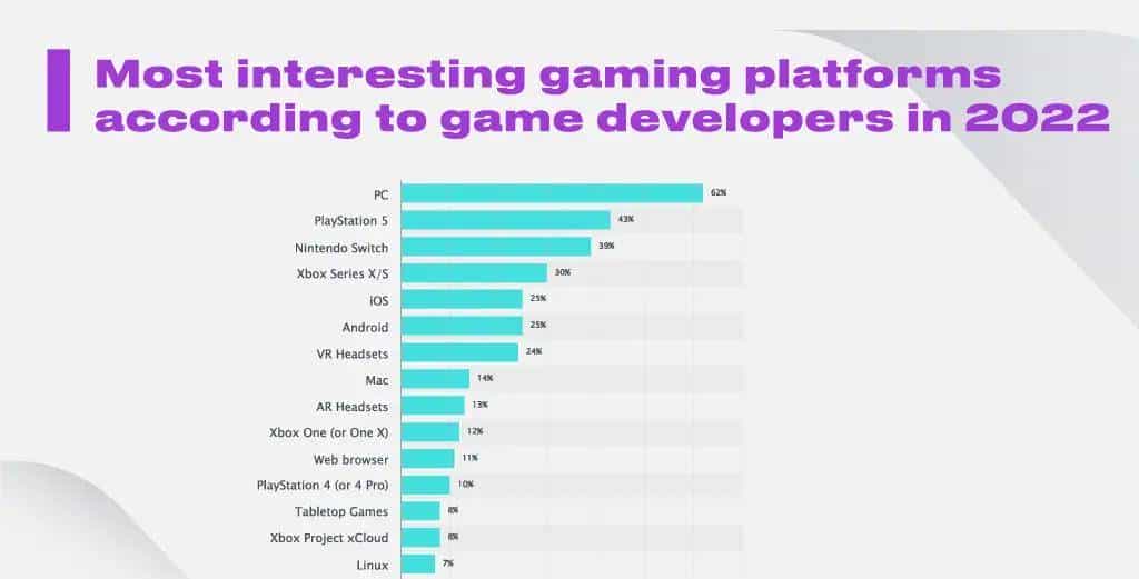 Flutter 是跨平台游戏开发的灵丹妙药吗？