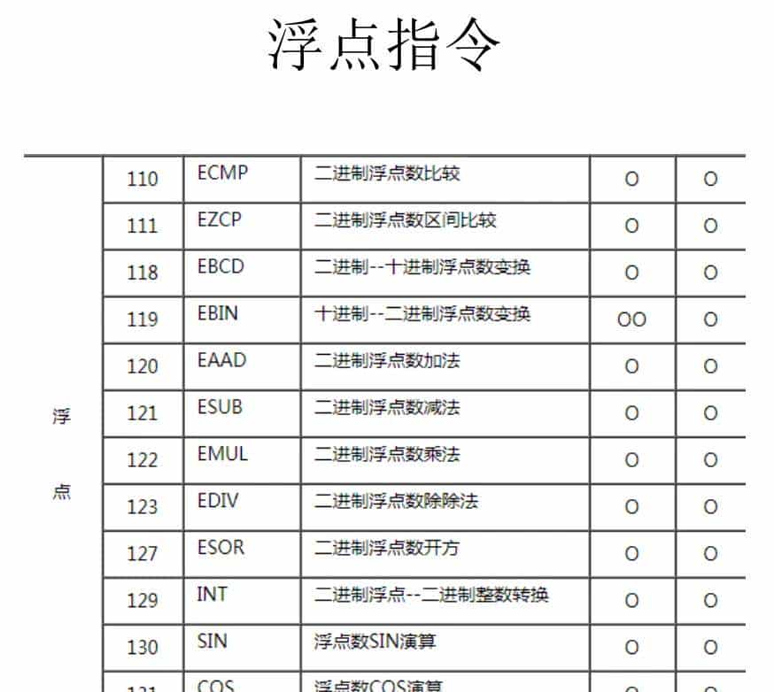 有了这份三菱plc指令整理,编程小白也能逆袭!