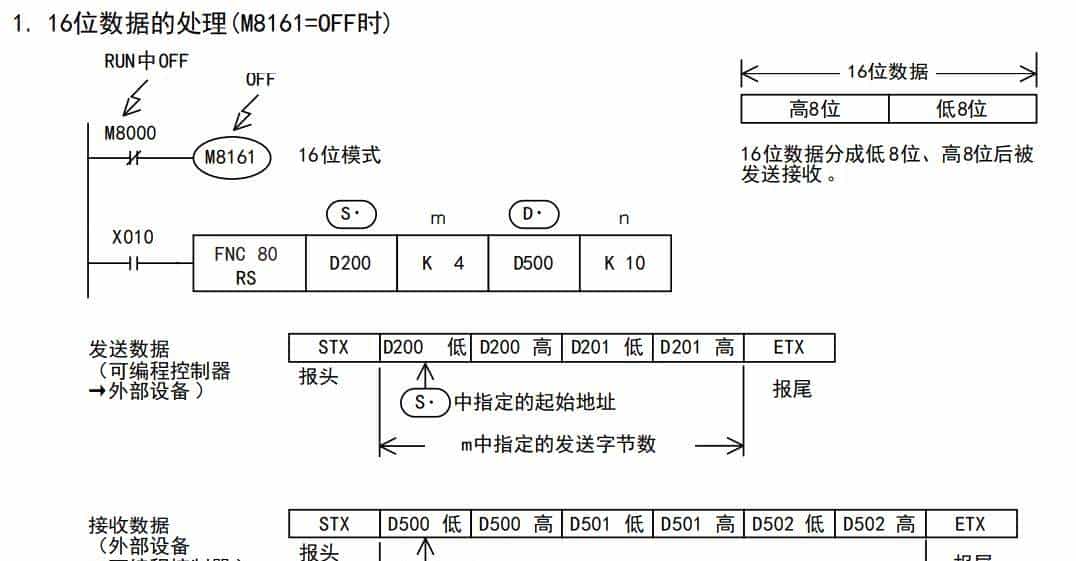 三菱PLC RS232串口通讯案例详解：从入门到实践
