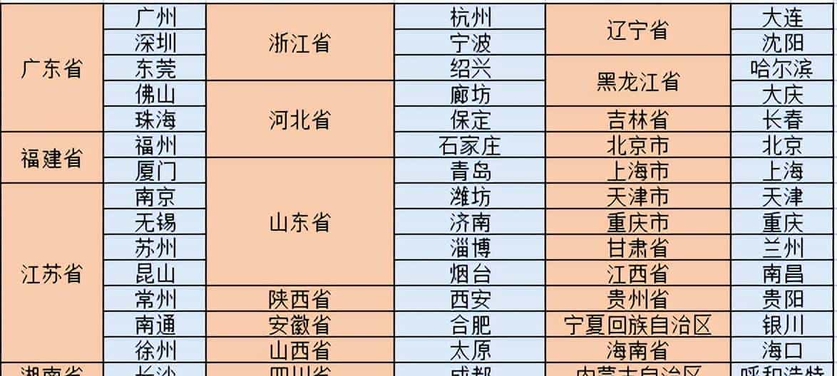 PMP备考全攻略！看这一篇就够了！