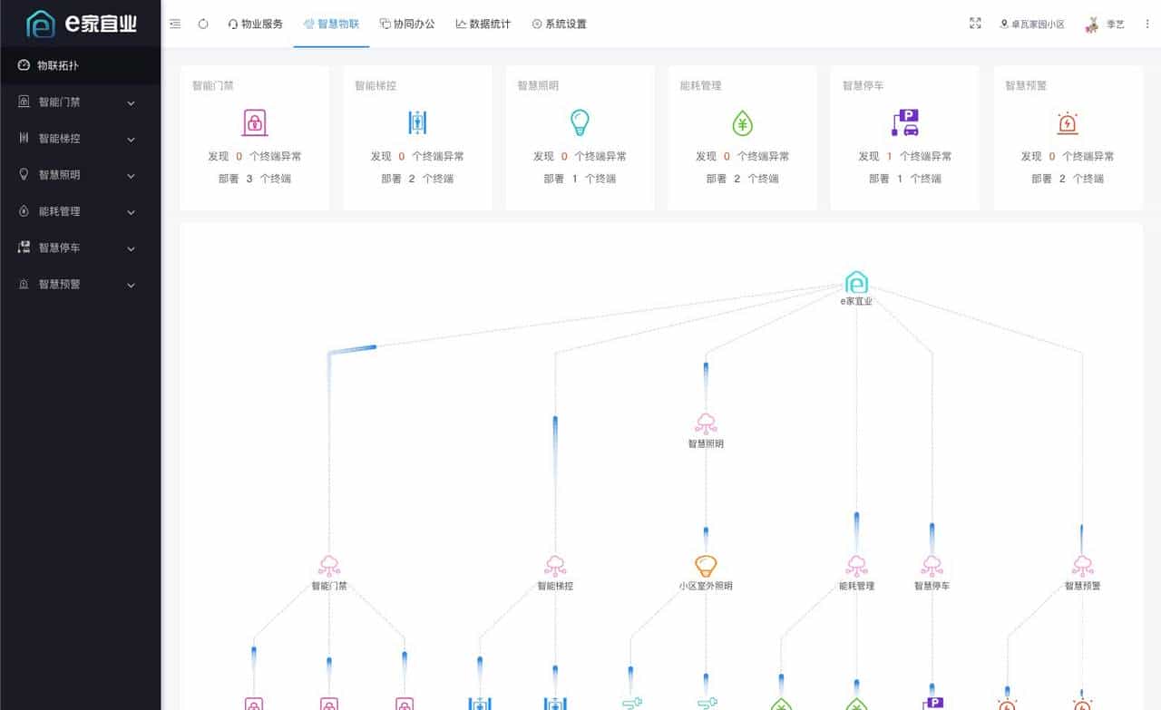 接私活赚外快，这10个必备的开源项目必定要收藏